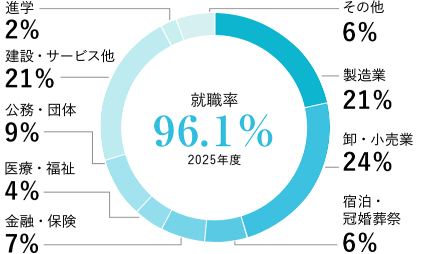 総合文化学科